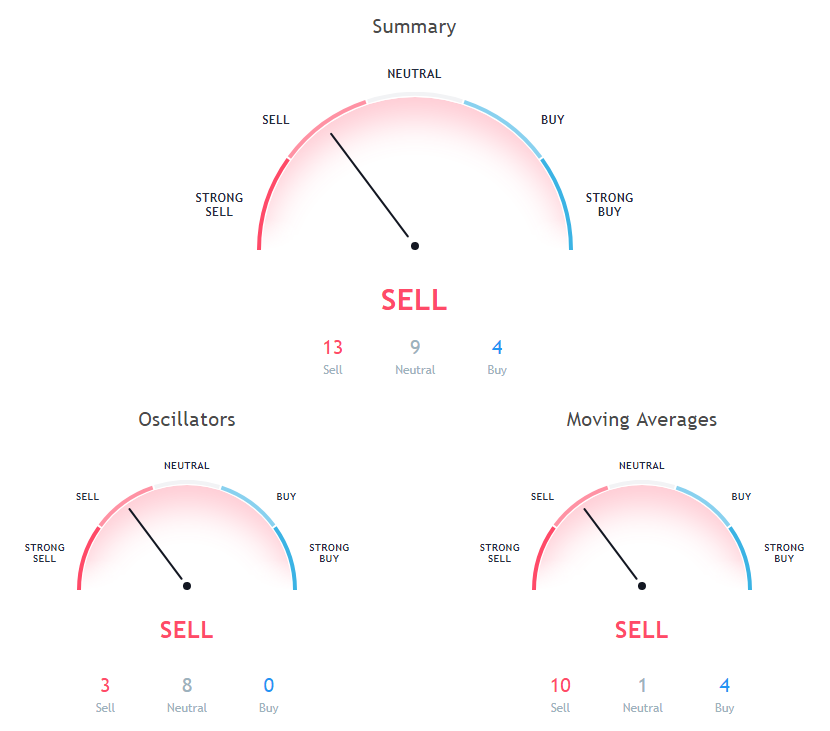 ETH Price Analysis